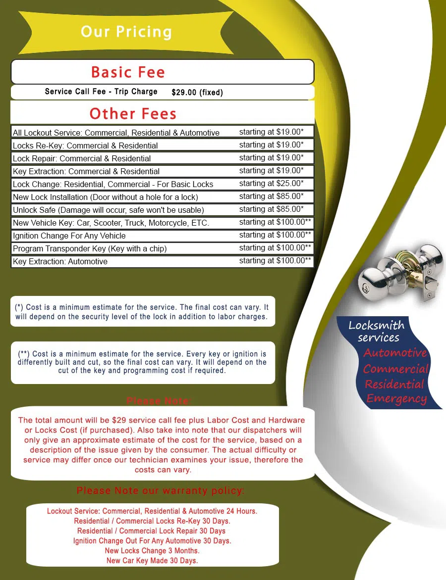 Master Locksmith Store Orlando, FL 407-520-3696